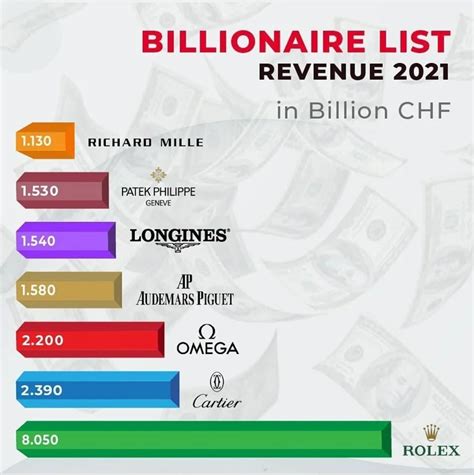 rolex net profit